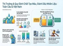 Thị trường chất tạo màu và chất đánh dấu nhiên liệu năm 2026: Không chỉ là câu chuyện nhận diện màu sắc